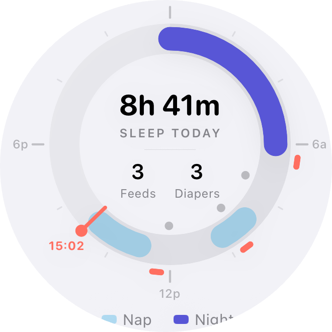 Daily timeline dial close-up